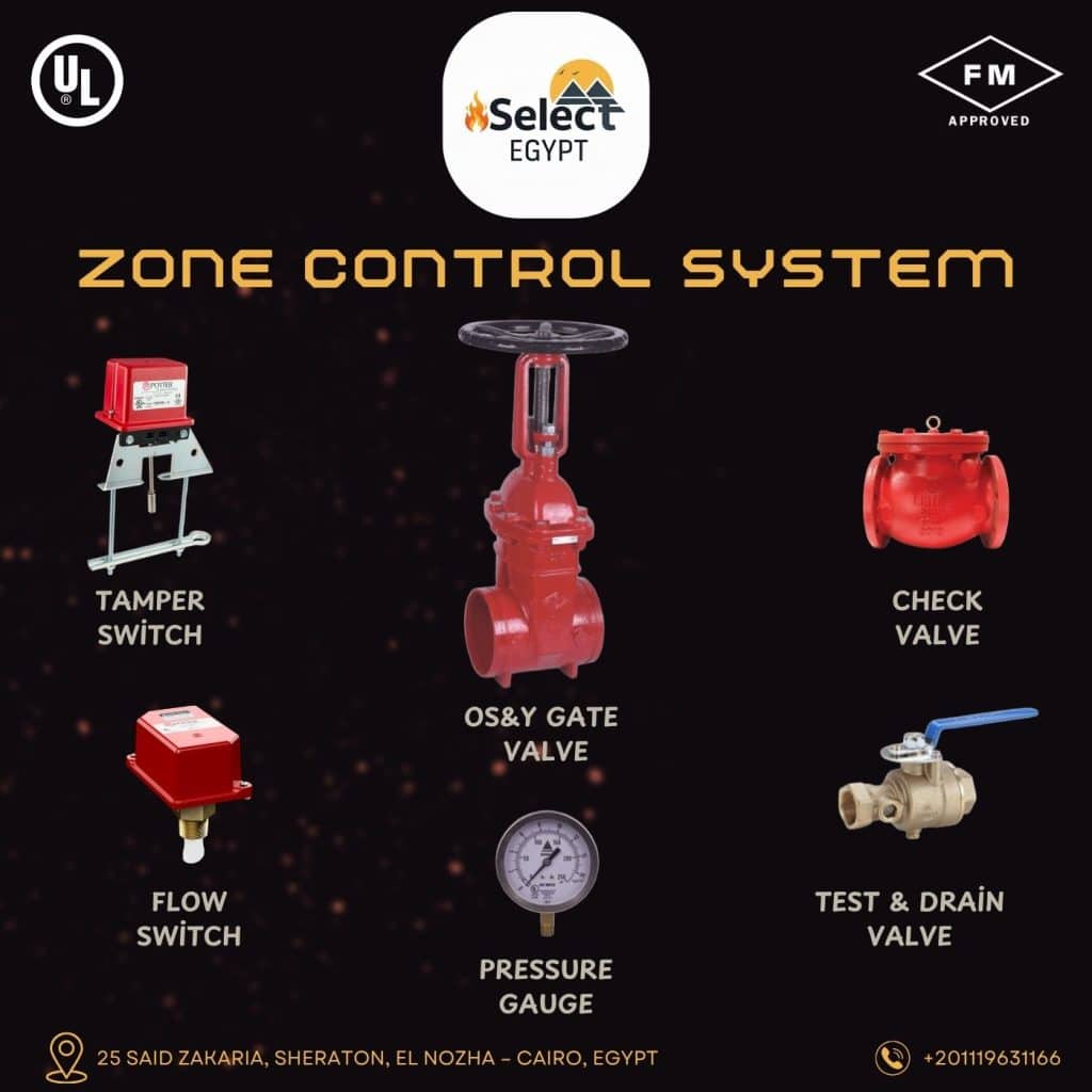 Zone control